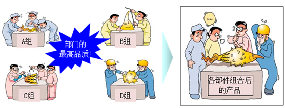 從流程管理層面推進精益管理