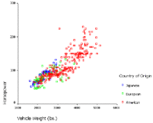 統計產品與服務解決方案軟件SPSS