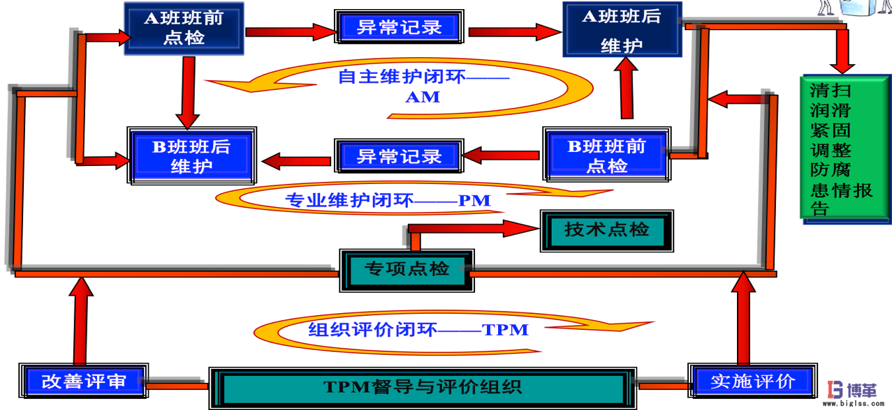 博革咨詢白酒釀造企業精益生產實施案例