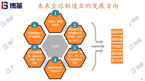 工業4.0下制造業的發展方向