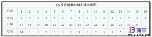 實施&ldquo;3+X&rdquo;柔性檢修