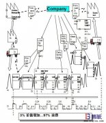 當前狀態的價值流圖繪制步驟