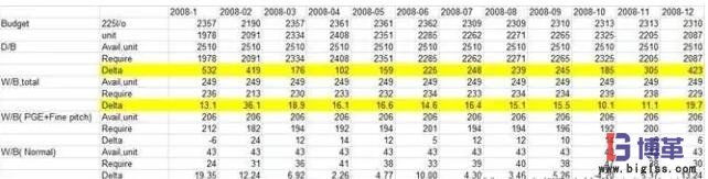 標準工時的計算
