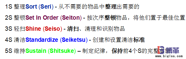 車間現(xiàn)場5S管理內容 車間現(xiàn)場5S管理內容