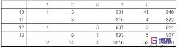 醫院用戶訂貨模式及需求分析