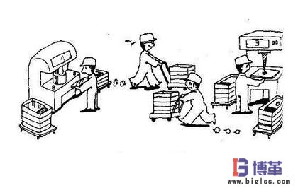 消除七大浪費中搬運的浪費