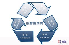 6S現(xiàn)場管理的內(nèi)容是什么？