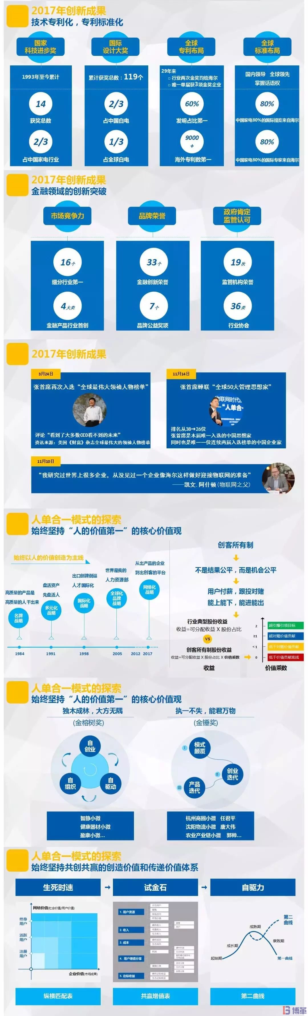 博革咨詢標桿客戶-海爾2017年市場創新報告