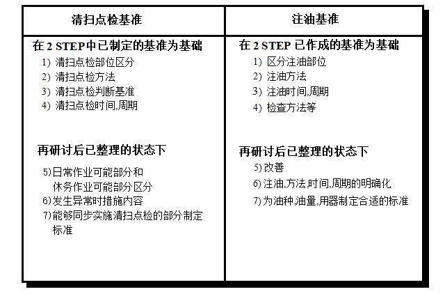 設備自主保全清掃點檢基準 設備自主保全清掃點檢基準