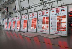 如何推進電子看板管理？