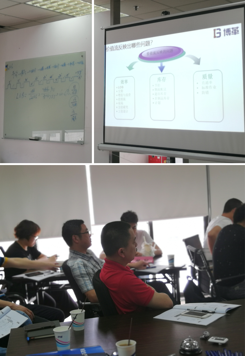 精益生產實戰培訓