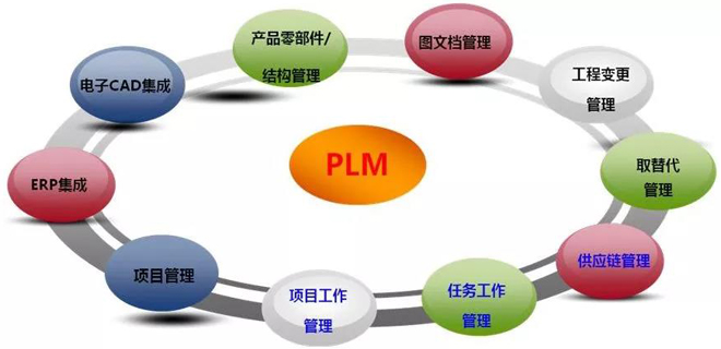 PLM是什么? PLM是什么?