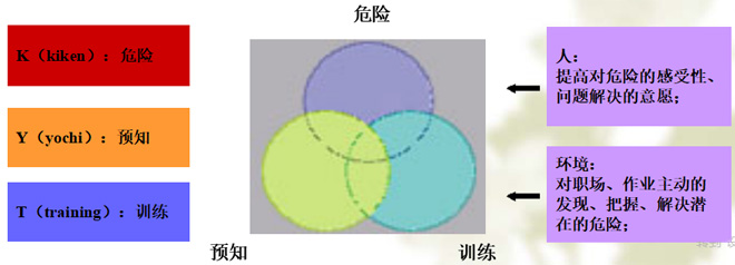 什么是KTY活動(dòng)？