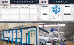 生產車間現場管理方法及三大工具