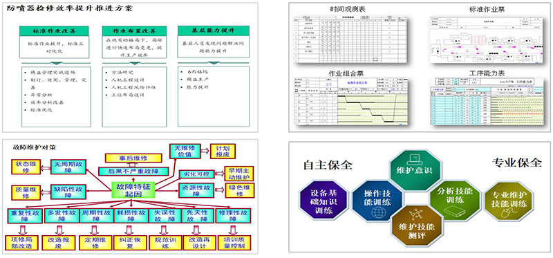 中石油精益咨詢、六西格瑪咨詢項目