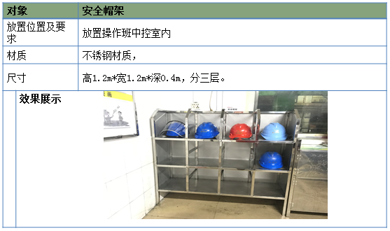 安全帽放置標準 安全帽放置標準