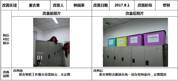 更衣室7S改善 更衣室7S改善