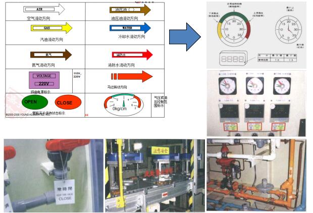 設備可視化管理標簽標準 設備可視化管理標簽標準