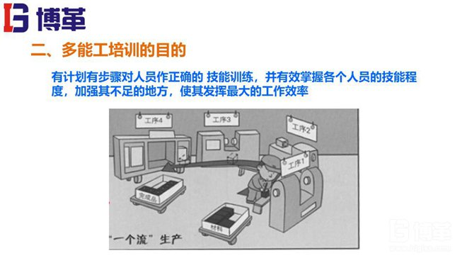 精益工具-多能工培訓