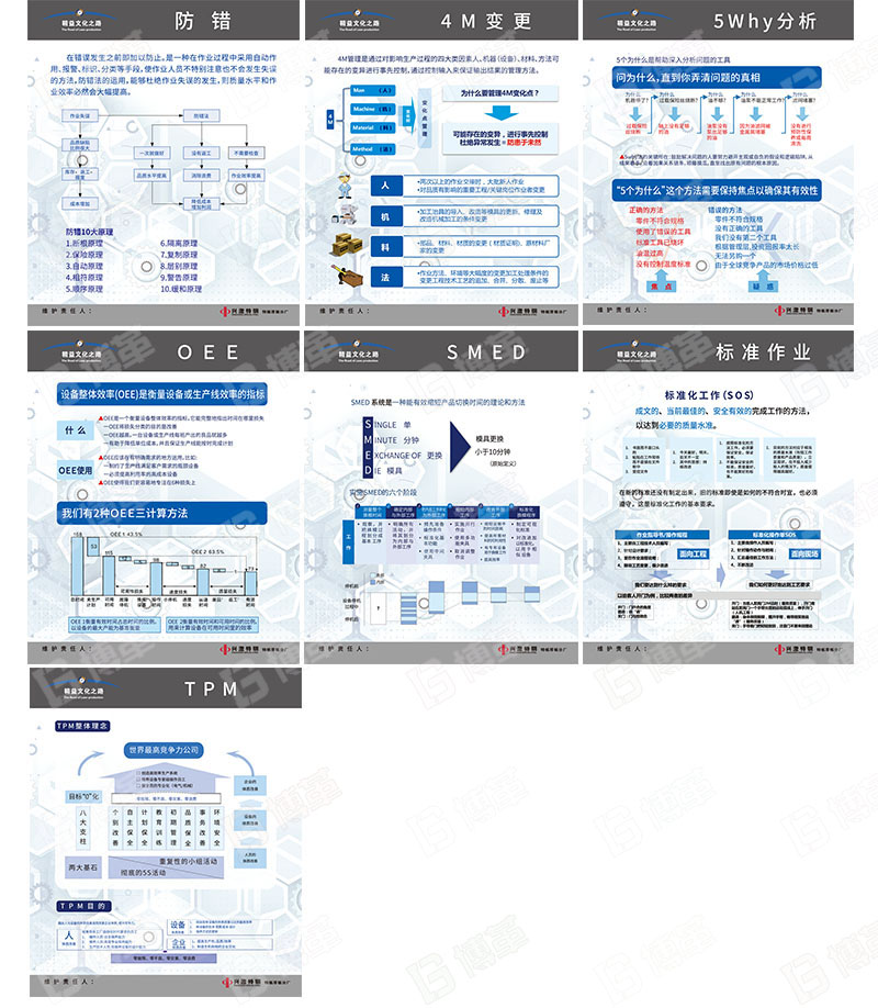 精益十大工具宣傳畫、宣傳海報、宣傳看板定制