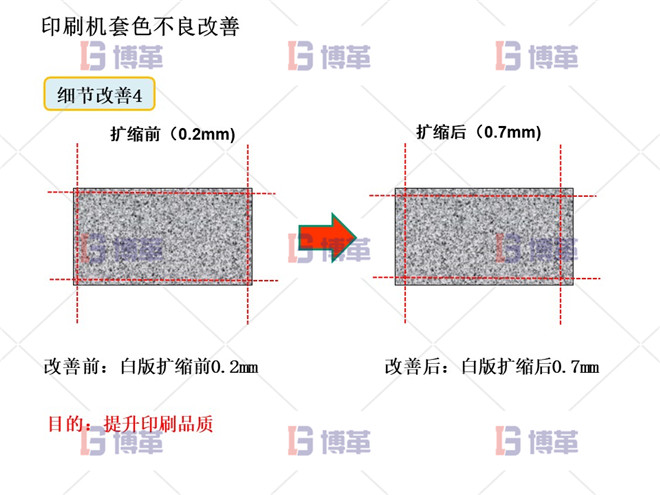 印刷機套色不良改善案例 細節改善4