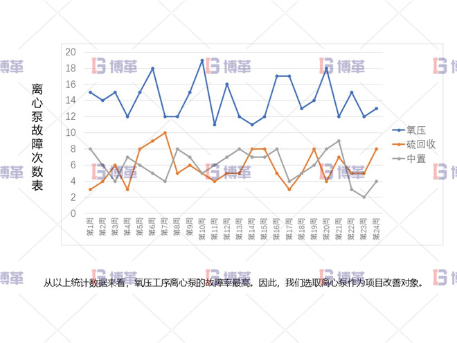 冶煉行業TPM設備自主維護案例 項目啟動背景