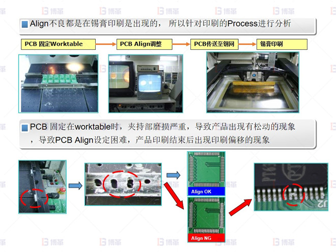 電子行業SMT不良率降低案例 Short 不良分析-2