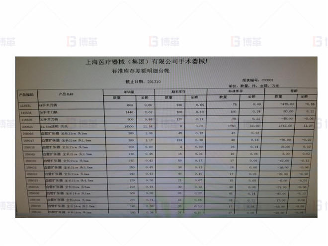 上海某醫(yī)療器械廠存貨周轉(zhuǎn)率提升案例 標準庫存差額明細臺帳的建立
