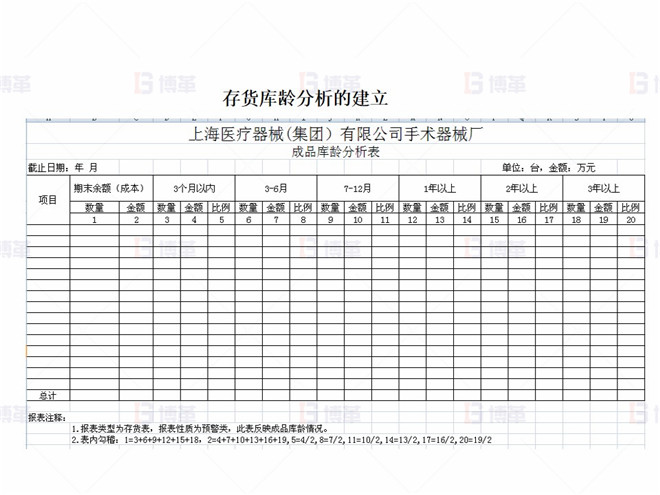 上海某醫(yī)療器械廠存貨周轉(zhuǎn)率提升案例 存貨庫齡分析的建立